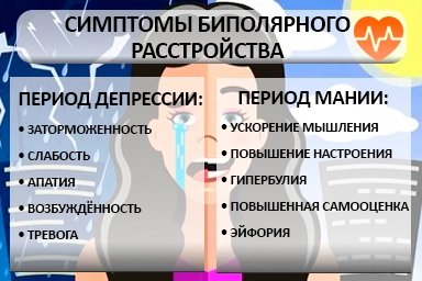 Лечение биполярного расстройства в Нефтекамске