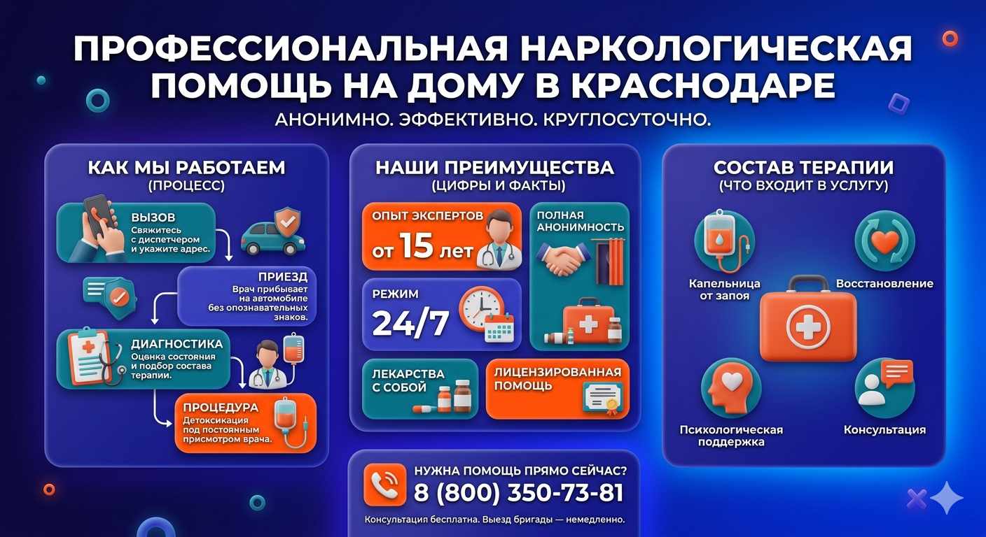Инфографика о принципах лечения алкоголизма на дому в Нефтекамске: этапы вызова нарколога, преимущества анонимной детоксикации и состав медицинской помощи.